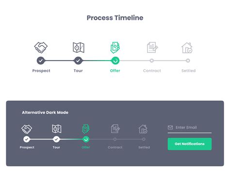 Steps Ui Design Progress Trackers In Ux Design How We Build Ui And