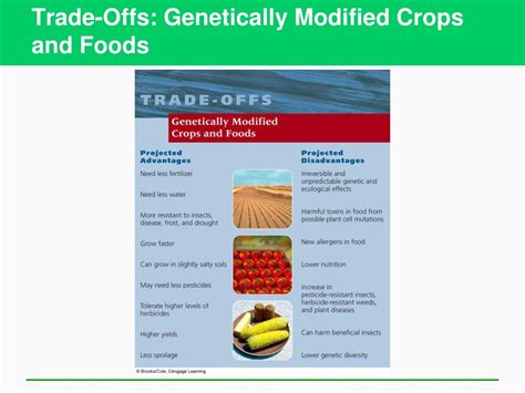 Always use the interpretative data for the specific. PPT - Food, Soil, and Pest Management PowerPoint ...