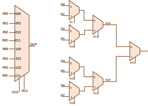 • table 1 presents the resulting value of two signals s1 and. 8 To 1 Multiplexer Logic Diagram And Truth Table | Elcho Table