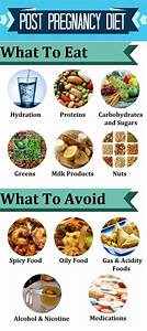 Food To Avoid Post Pregnancy Food