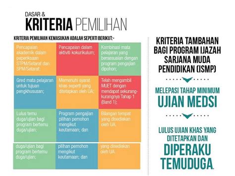 Syarat keputusan muet untuk masuk universiti bermula 1 januari 2015. Kriteria Pemilihan UPU Kemasukan Ke Universiti Awam - Info UPU