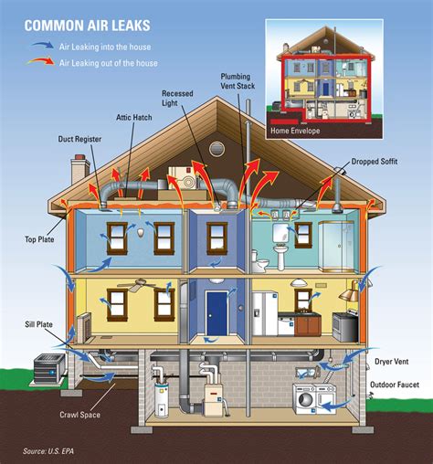 Things To Consider When Building An Energy Efficient Home!