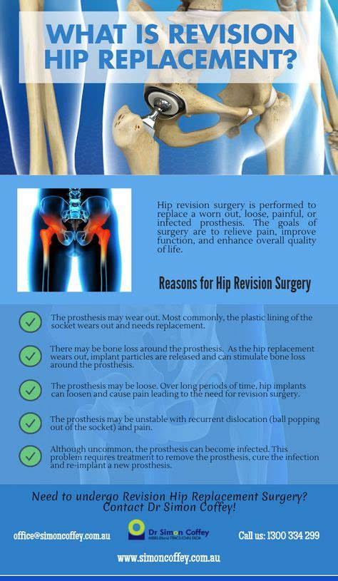 25 Total Hip Replacement Surgery Recovery Ideas Hip Replacement