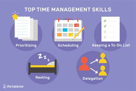 Time Management Skills 4 Steps To Effectively Plan Your Time Example Ng