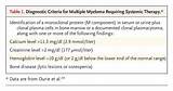 Prognosis For Multiple Myeloma Without Treatment Photos