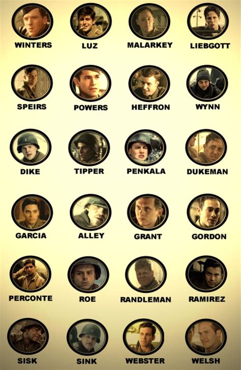 The Actors Of Easy Company Band Of Brothers Quotes