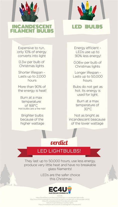 We did not find results for: Battle of the Christmas Lights: LED lightbulbs vs ...