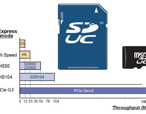 What Does Sd Card Stand For The Numbers On Your Memory Card Explained