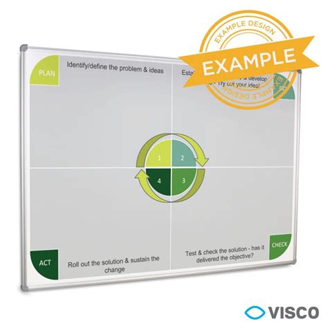 Printed Kaizen Visual Management Boards Experts In Visual Management