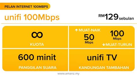 Minimum rm50 for internal wiring for. Perbandingan Pelan Internet Jalur-Lebar 100Mbps Daripada ...