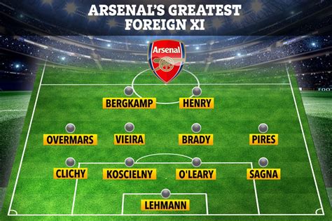 Arsenals Greatest Ever Foreign Xi With Six Invincibles But No Fabregas