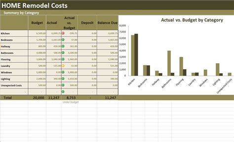 A home addition calculator can be as simple as an excel spreadsheet and a very knowledgeable person. Home Renovation Costs Calculator Excel Template Remodel ...