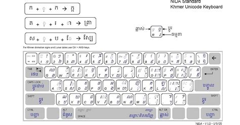 Khmer Unicode Install Basicsjasela