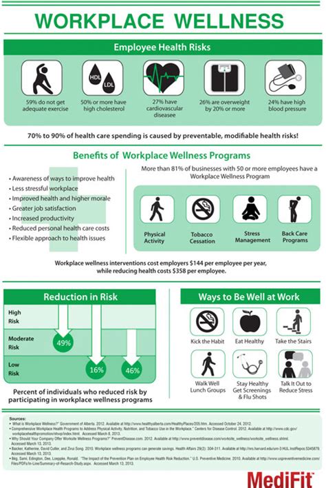 Workplace Wellness | Visual.ly