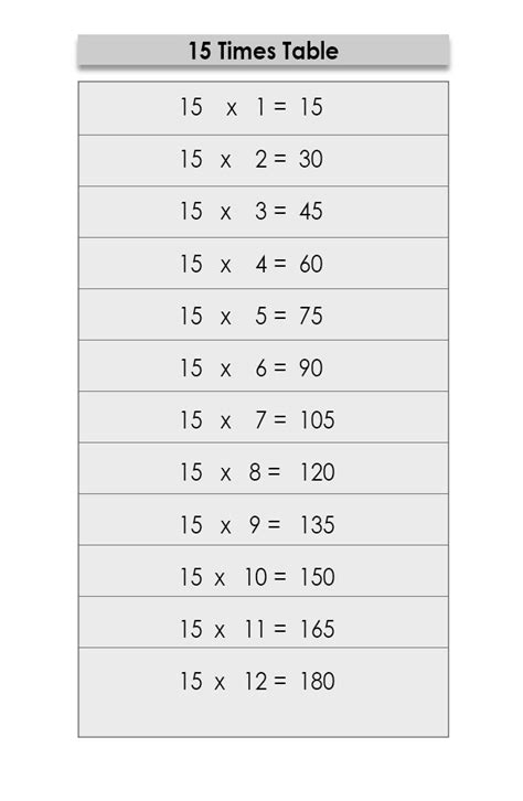 Printable Multiplication Table Of 15 Charts 15 Times Tables Worksheet