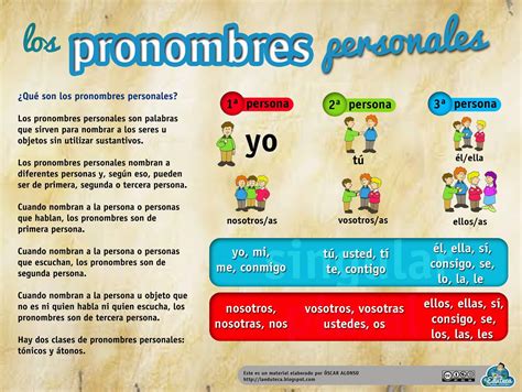 La Classe Del Jonathan Pronombres Personales