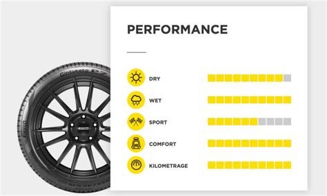 موجة الحر الأولى.روسيا على موعد مع ارتفاع درجات الحرارة نهاية الأسبوع. "Pirelli" تُطلق إطارات جديدة تُضبط تلقائيًا على درجة حرارة ...