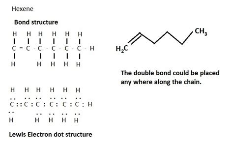 Electron Dot Structure Of Hexane