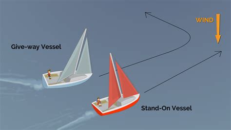 Sailing Navigation Rules