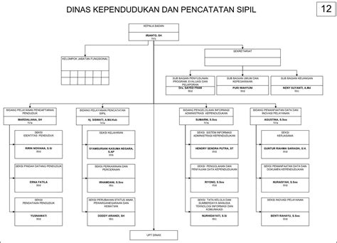 Contoh Sk Perubahan Struktur Organisasi Pertamina Palembang Ut Imagesee