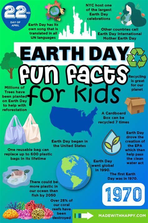 Earth Day Fun Facts For Kids Made With Happy