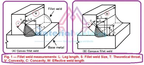 How To Calculate Throat Size Of Fillet Weld