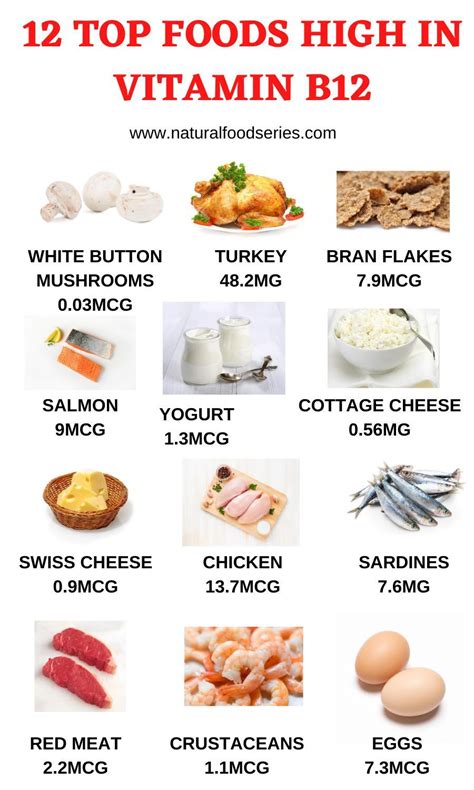 12 Foods That Are High In Vitamin B12 Natural Food Series B12 Rich Foods B12 Foods Vitamin