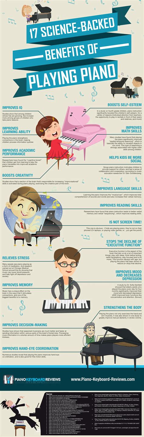 17 Science Backed Benefits Of Playing Piano From Children To Seniors
