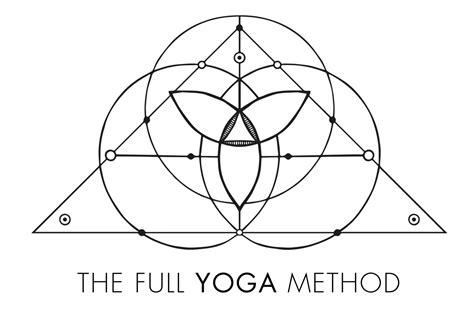 The Full Yoga Method