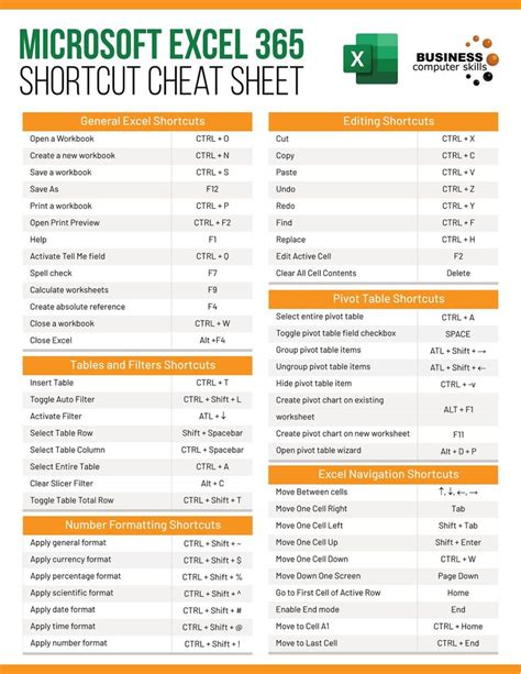 Excel Cheat Sheet Page 1 Excel Shortcuts Microsoft Excel