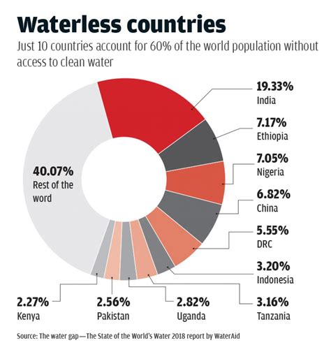 India Is Suffering The Worst Water Crisis In Its History World