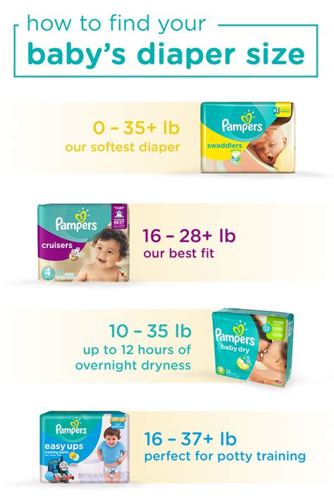 Diaper Size And Weight Chart Diaper Sizes Baby Diapers Sizes Pampers