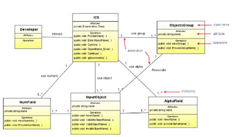 Uml Class Diagram Of The Idd File Structure 123