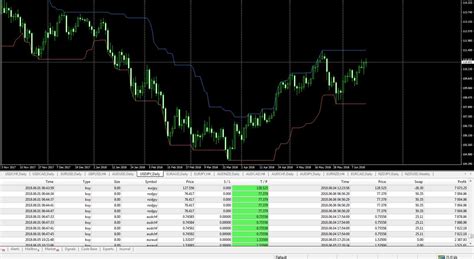 Donchian Channel Mt4 Indicators Forex Trading Signals