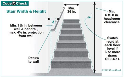 Understanding railing codes for decks and stairs. Missing handrails are now a required repair in Minneapolis