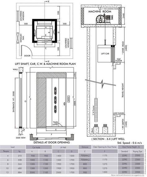 Architect Resources Elevator Design Hotel Floor Plan Elevator