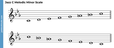 The C Melodic Minor Scale - A Music Theory Guide