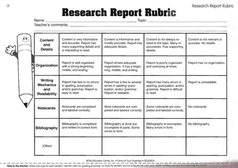 Research Report Rubric