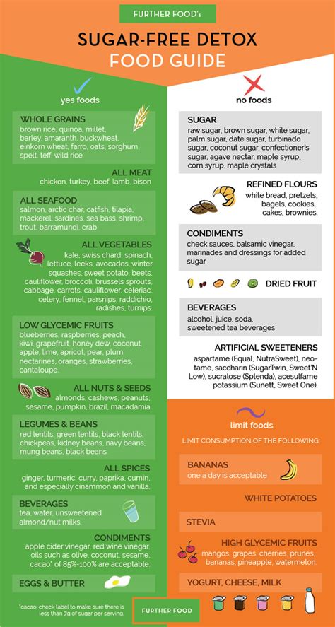 You can try sugar busters! 7-Day Sugar Challenge - NewBeauty