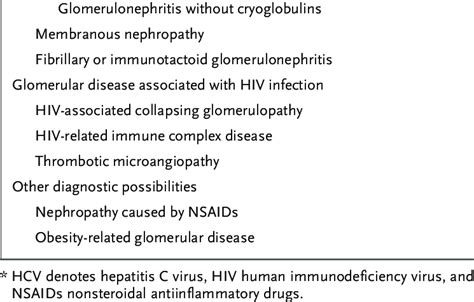 Differential Diagnosis Of Glomerular Disease In This Patient With HIV Download Table