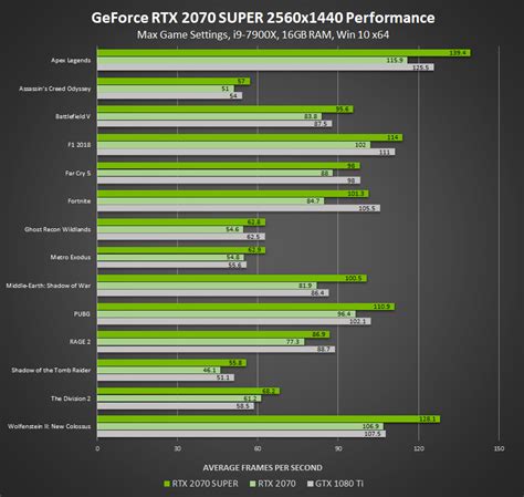 Dig into our list and let us guide you to the best graphics cards for your needs. Introducing GeForce RTX SUPER Graphics Cards: Best In Class Performance, Plus Ray Tracing