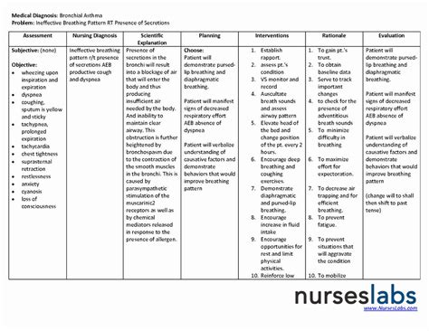 Constipation nursing care plan & management. Nursing Teaching Plan Sample Beautiful Care Planning and ...