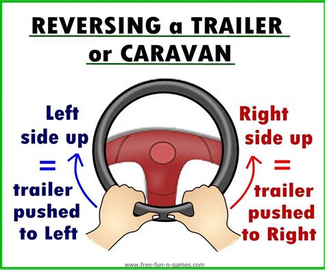 How To Reverse A Trailer Or Caravan With Pictures Instructables