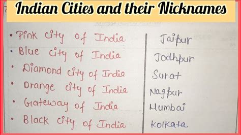 Nicknames Of Indian Cities Indian Cities And Their Nicknames