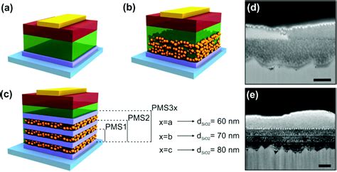 Electron Injection And Scaffold Effects In Perovskite Solar Cells My