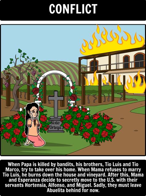 The story starts by telling you who esperanze is.she is a 12 year old who lives a wealth life on her family vineyard farm with her papa, mother, and abuelita. Esperanza Rising Summary & Activities | Pam Munoz Ryan ...