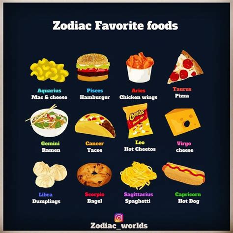 Chief among the traits of a cancer is their inherent need to serve as a caregiver. zodiac signs favorite food - Google Search | Zodiac star ...