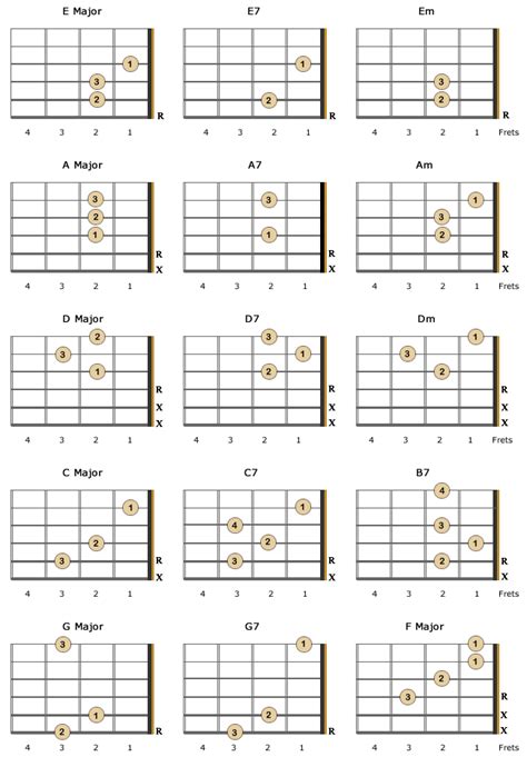 Left Handed Guitar Chord Chart