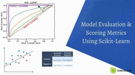 Scikit Learn Model Evaluation Scoring Metrics