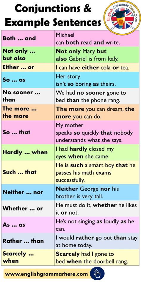 Conjunctions Definitions And Example Sentences English Grammar Here ZOHAL